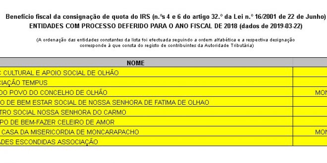IRS – Instituições de Solidariedade Social em Olhão – 2019